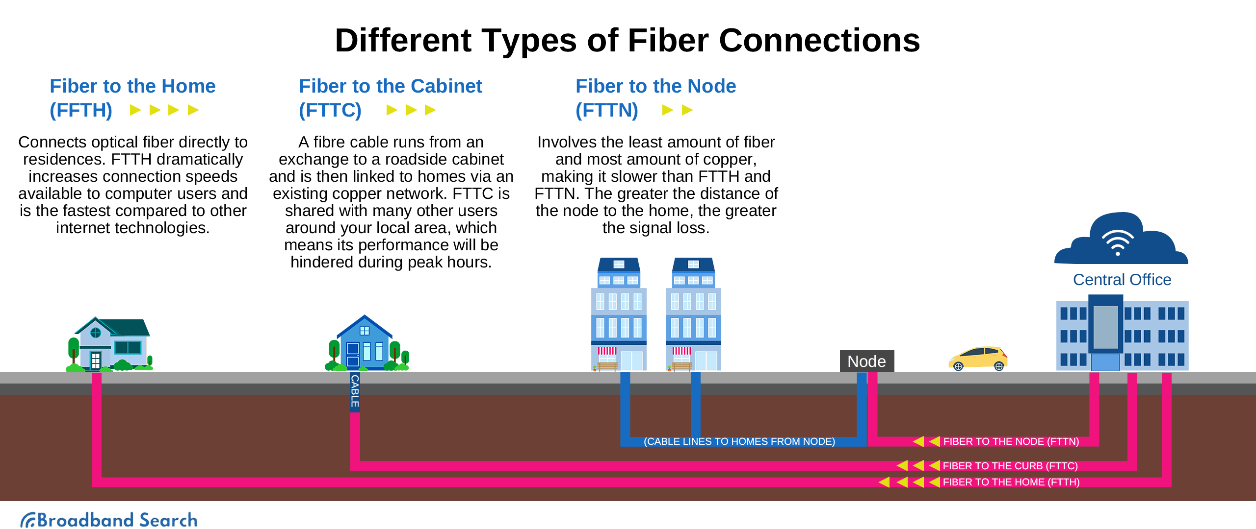 Fiber optic cables transmitting high-speed internet data