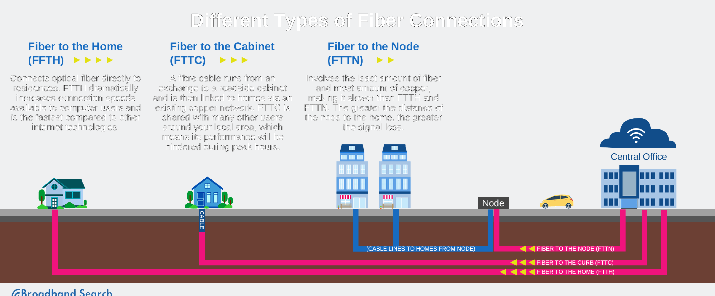 Fast internet fiber optic connection Fiber optic cables transmitting high-speed internet data