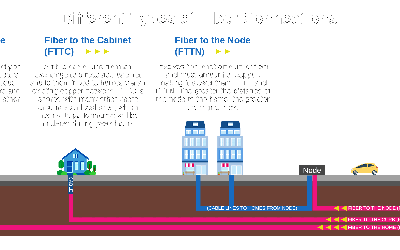Fiber optic cables transmitting high-speed internet data