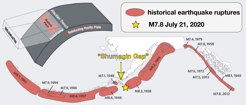 Alaska subduction zone diagram Cross-section diagram showing how the Pacific Plate subducts beneath the North American Plate in Alaska