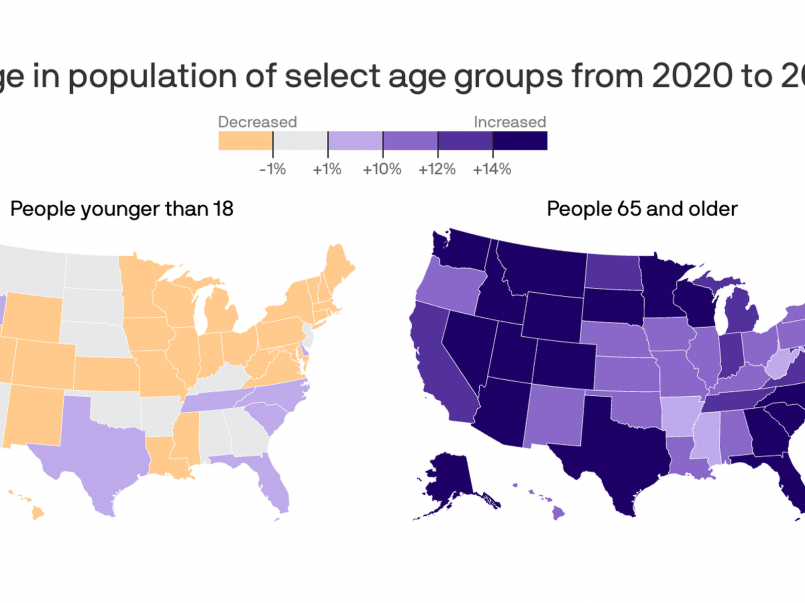 U.S. Census Bureau chart showing the aging trend across American states