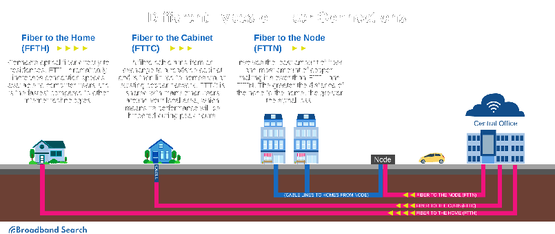 fast internet fiber optic connection 15 States With Lightning-Fast Internet Speeds in USA (2023 Rankings)