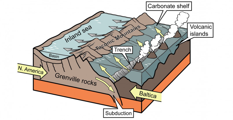 Illustrated cross-section showing the geological formation of mountain ranges with tectonic plates