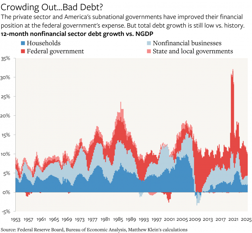 Inflation chart with Federal Reserve policy effect Chart showing inflation trends and Federal Reserve policy responses