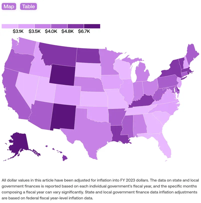 Federal funding distribution map, government spending by state Infographic showing federal funding allocation based on census population data