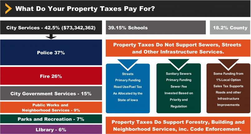 Public services funded by taxes Image showing schools, infrastructure, and public services funded by tax dollars