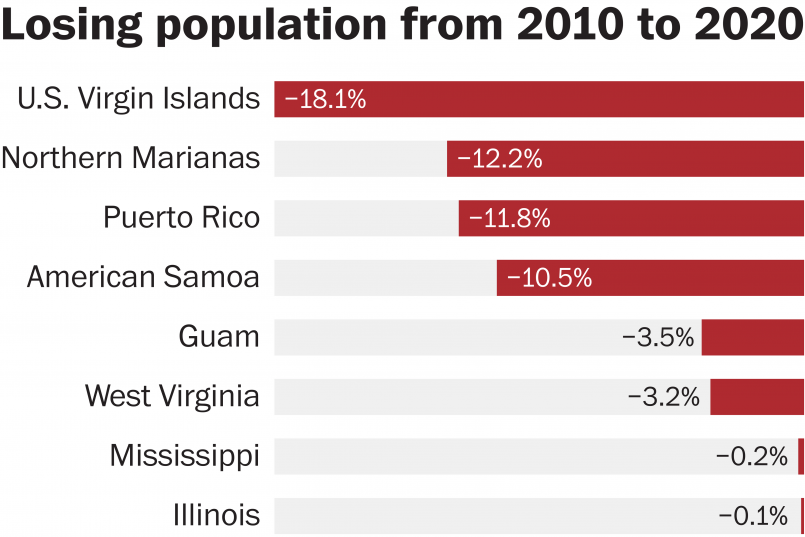 Infographic showing statistics about Puerto Rican military service in US armed forces