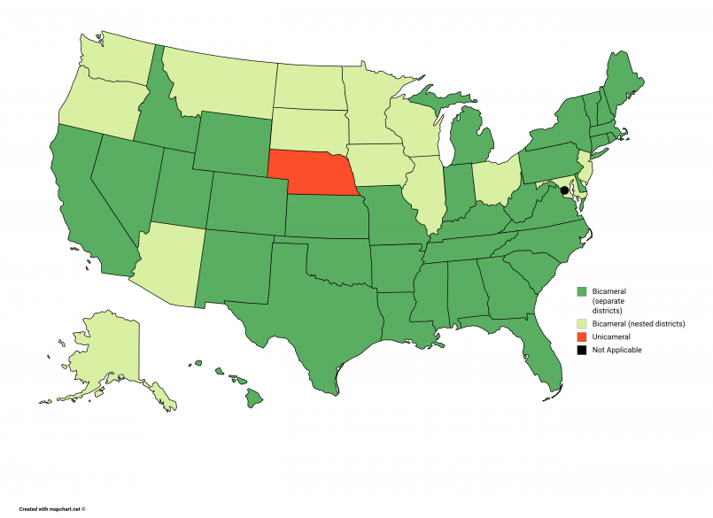Diagram comparing unicameral and bicameral legislative structures