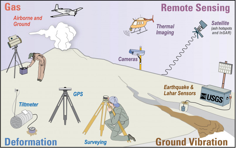 USGS scientist installing seismic monitoring equipment on volcanic slope
